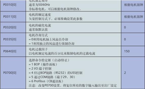 西門子MM440變頻器如何快速調(diào)機